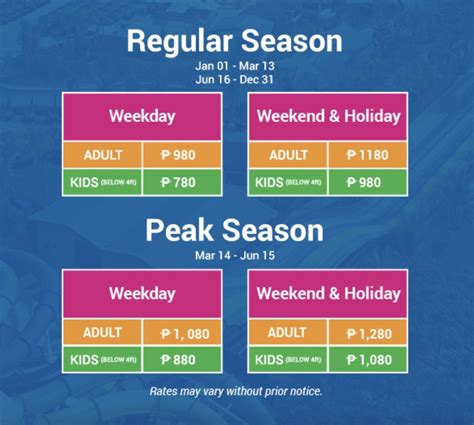 aqua planet pampanga entrance fee.